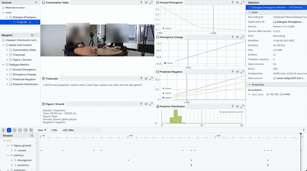 Demo des Dialogue Divergence Monitor
